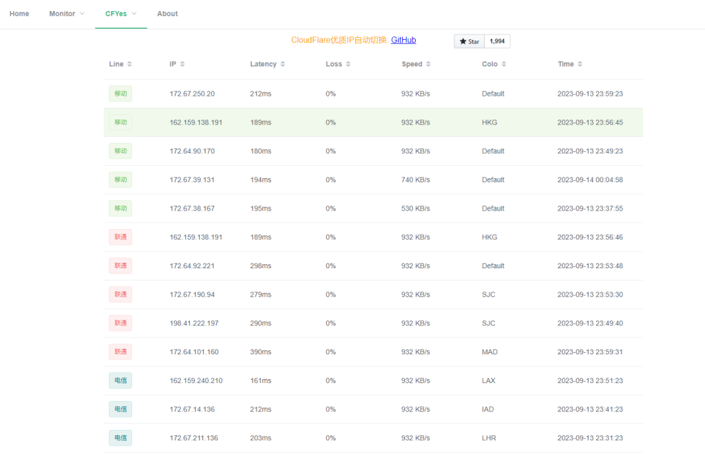 图片[2]-无需VPS部署自己的专属节点,轻松跑满千兆网络,油管8K视频速度25w+ - 毕方资源网-毕方资源网
