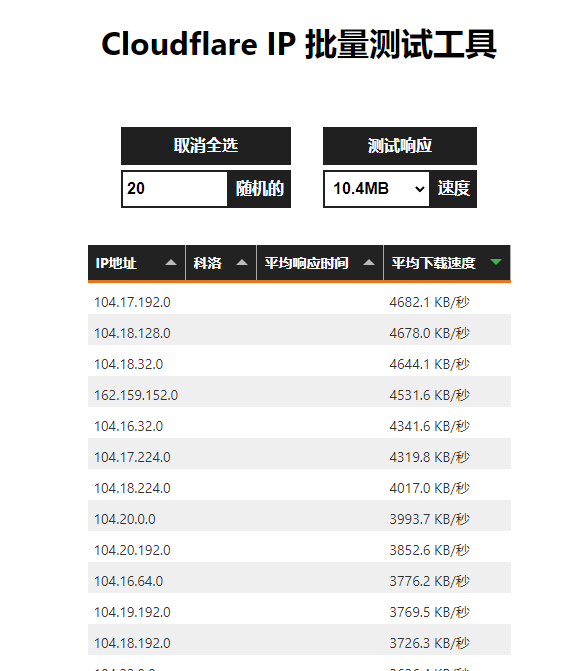 图片[3]-无需VPS部署自己的专属节点,轻松跑满千兆网络,油管8K视频速度25w+ - 毕方资源网-毕方资源网