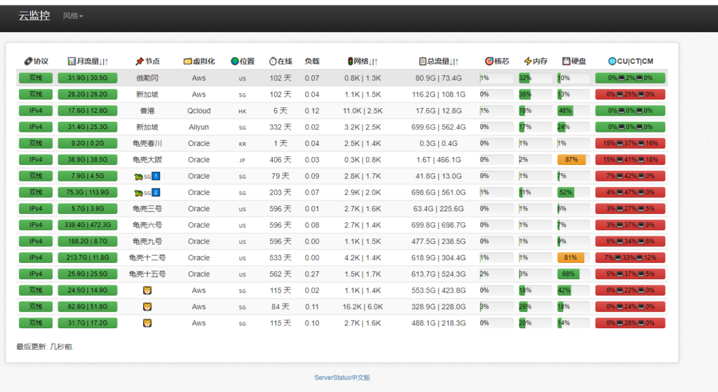 图片[1]-多服务多节点云探针源码-毕方资源网