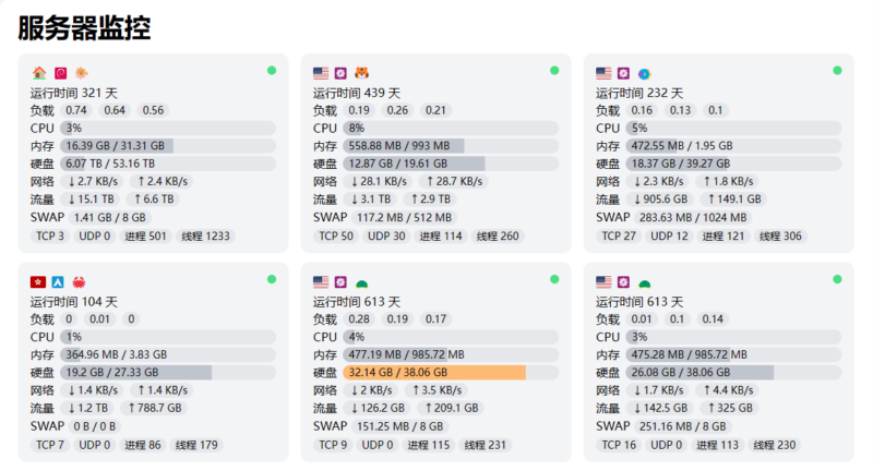 ServerStatus服务器监控附主题-毕方资源网
