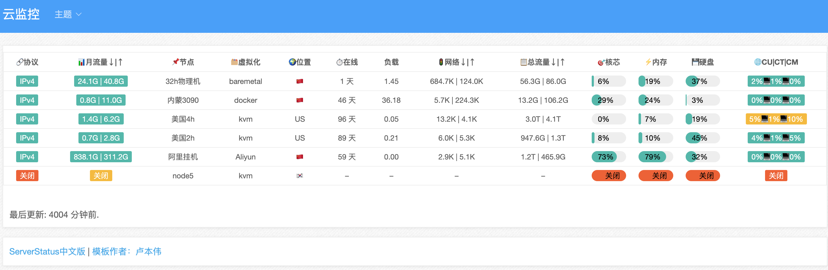图片[2]-多服务多节点云探针源码-毕方资源网